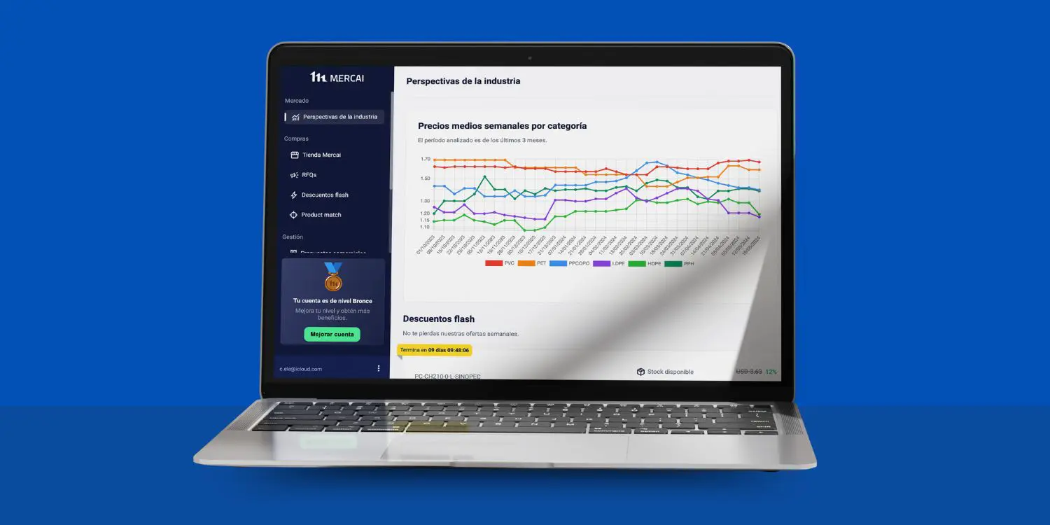plataforma de compra de materias primas